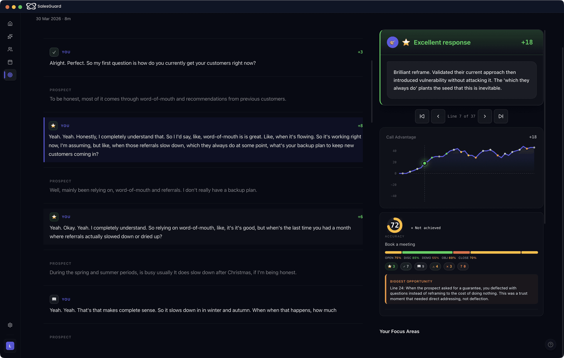 Post-call breakdown showing exactly where the deal turned